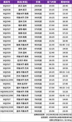 春季出游福利 烏魯木齊航空優惠機票280元起，旅客票務代理為您服務