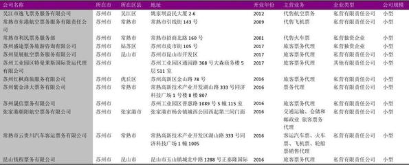蘇州市旅客票務代理企業名錄2018版（共121家）