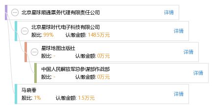 北京星球順通票務代理有限責任公司 專業旅客票務代理服務商解析